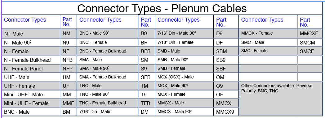 Connector-types-Plenum