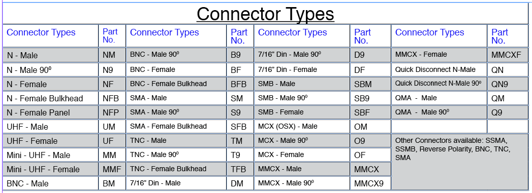 Connector_types-2modified