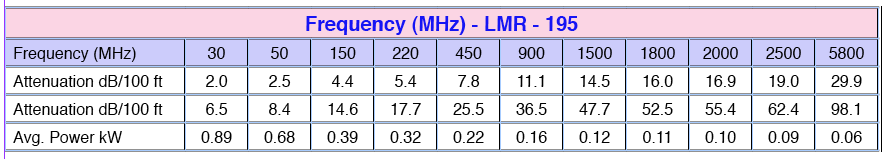 Frequency-LMR-195