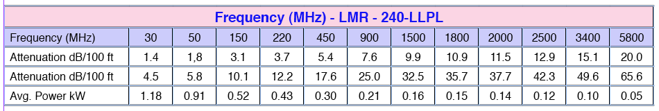 Frequency-LMR-240-LLPL