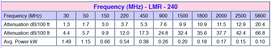 Frequency-LMR-240