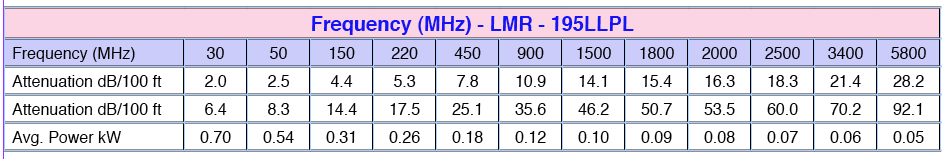 Frequency-LMR-195LLPL